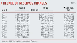 Global Oil T1 Global Oil T1