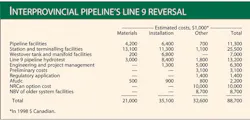 Interprovincial Pipelines Interprovincial Pipelines
