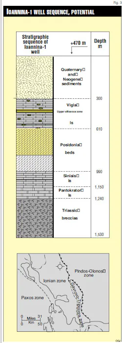 Ioannia 1 F3 Ioannia 1 F3