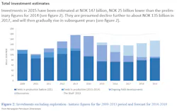 Jan15npdinvest Jan15npdinvest