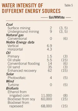 Life Cycle T5 Life Cycle T5