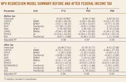 Louisiana T2a Louisiana T2a