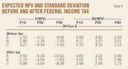 Louisiana T4 Louisiana T4