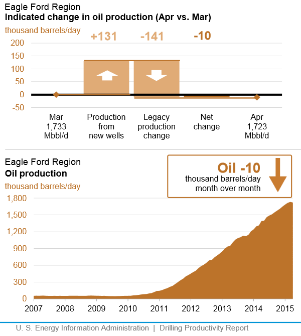 Mar10eiadpreagleford