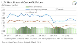 Mar10eiasteogasoline Mar10eiasteogasoline