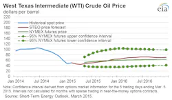Mar10eiasteowti Mar10eiasteowti