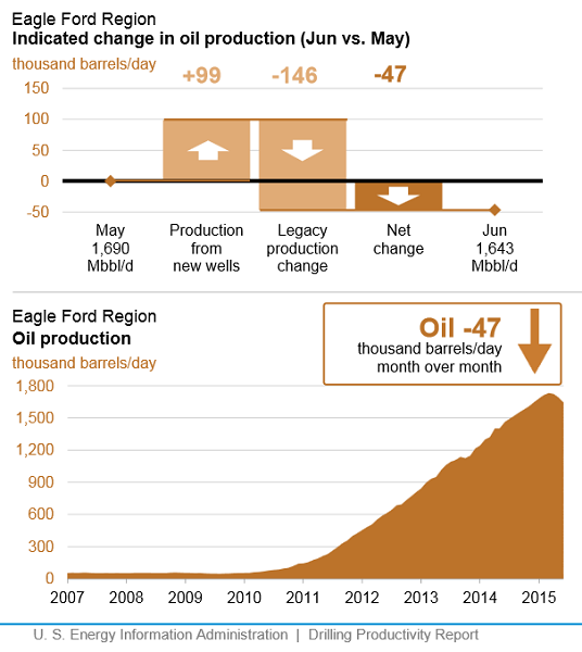 May12eiadpreagleford