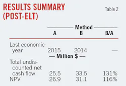 Method Helps T2 Method Helps T2