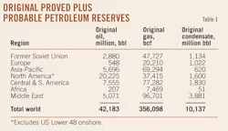 More Attention T1 More Attention T1