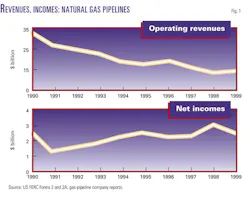 More Construction F1 More Construction F1