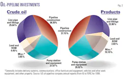 More Construction F2 More Construction F2