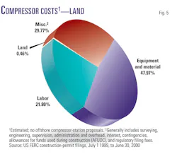 More Construction F5 More Construction F5