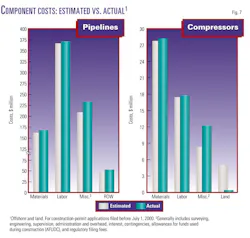 More Construction F7 More Construction F7