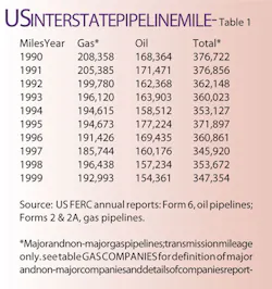 More Construction T1 More Construction T1