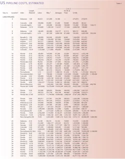 More Construction T4a More Construction T4a