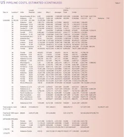 More Construction T4b More Construction T4b
