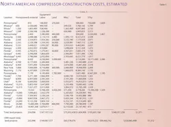 More Construction T5 More Construction T5