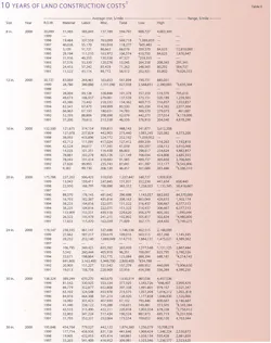 More Construction T6 More Construction T6