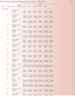 More Construction T7 More Construction T7