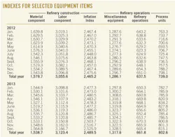 Nelson Farrar Quarterly T1 Nelson Farrar Quarterly T1