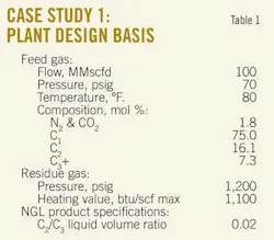 New Ngl T1 Case Study New Ngl T1 Case Study