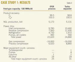 New Ngl T3 Case Study New Ngl T3 Case Study