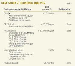 New Ngl T6 Case Study New Ngl T6 Case Study