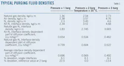 Nord Stream T1 Nord Stream T1