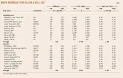 North America T1 North America T1