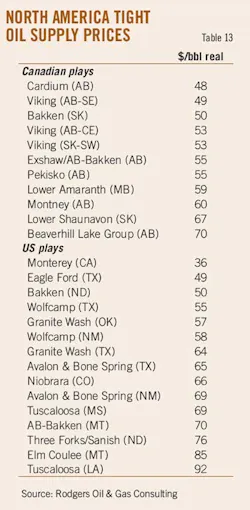 North America T13 North America T13