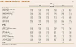 North America T2 North America T2