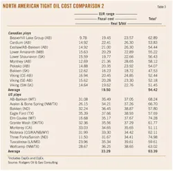 North America T3 North America T3