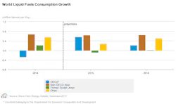 Nov10eiasteooecdconsumption Nov10eiasteooecdconsumption