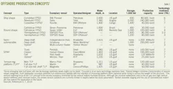 Offshore Production T1 Offshore Production T1