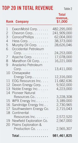 Ogj150 Earnings T2 Ogj150 Earnings T2