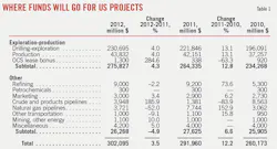 Oil Liquids T1 Oil Liquids T1