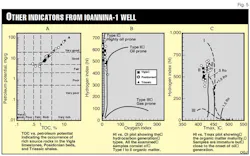 Other Indicators F5 Other Indicators F5