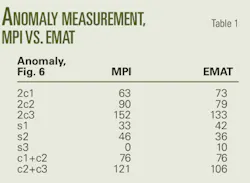 Pennwell web 400 293 Pennwell web 400 293