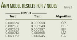 Pennwell web 450 233 Pennwell web 450 233