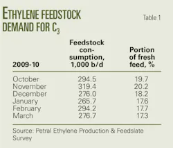 Pennwell web 450 383 Pennwell web 450 383