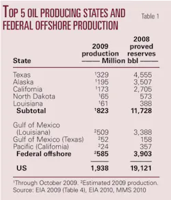 Pennwell web 450 525 Pennwell web 450 525