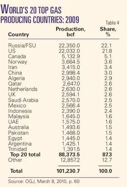 Pennwell web 450 660 Pennwell web 450 660