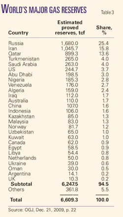 Pennwell web 450 788 Pennwell web 450 788