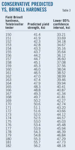 Pennwell web 450 889 Pennwell web 450 889