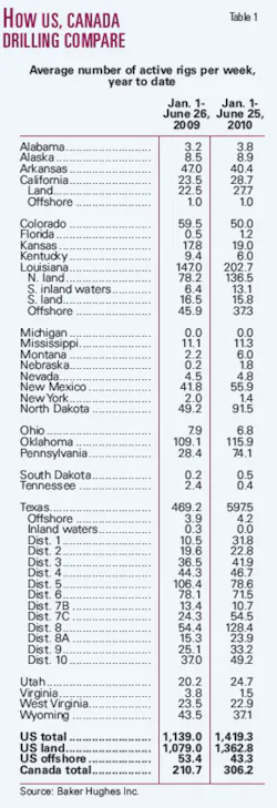 Pennwell web 500 1458 Pennwell web 500 1458
