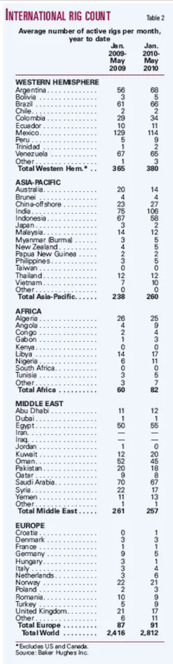 Pennwell web 500 1917 Pennwell web 500 1917