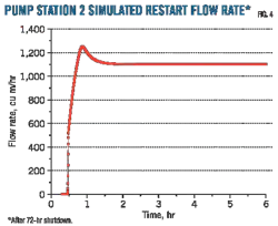 Pennwell web 500 408 Pennwell web 500 408