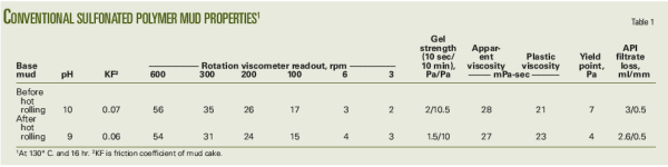Pennwell web 600 150