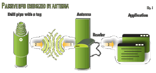 Pennwell web 600 280