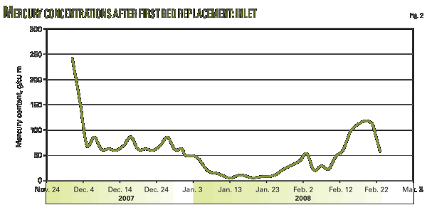 Pennwell web 600 295